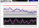 Pivot-Stochastic Trading MOdel in Excel