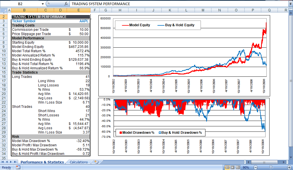 Trading backtest system spreadsheet