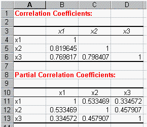 Correlation and Regression Trading in Excel