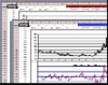 Technical Indicators in Excel